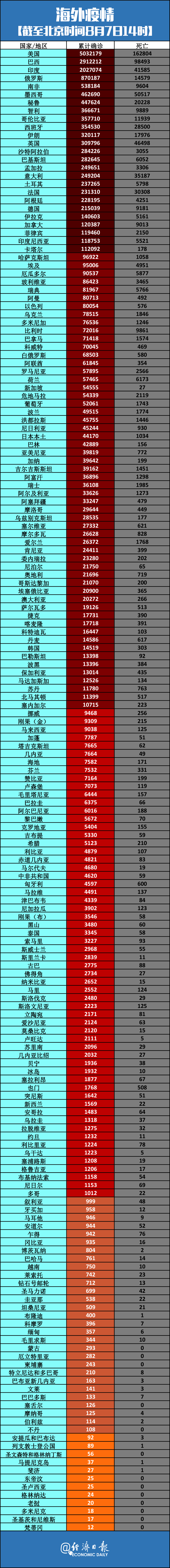 最新疫情数据全国〃最新疫情数据全国统计