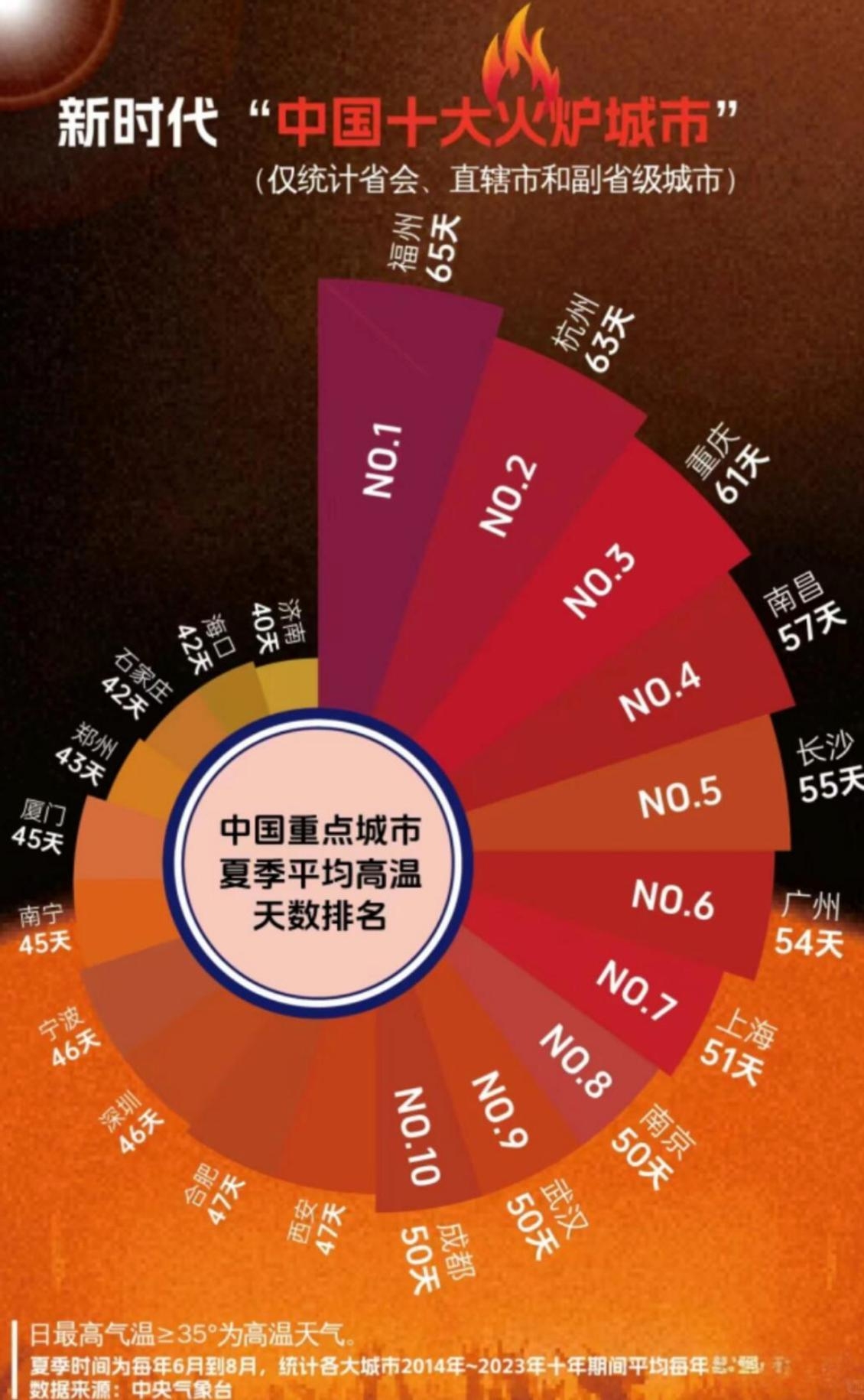 最新疫情数据全国〃最新疫情数据全国统计-第2张图片