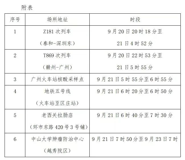 【深圳最新消息今天新增病例/深圳最新疫情今日新增】-第2张图片