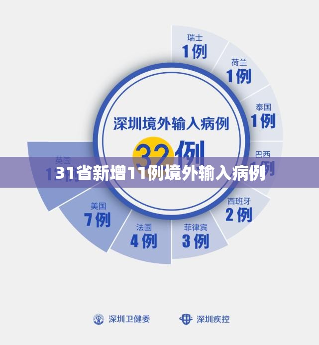 “31省区市新增确诊36例” 31省区市新增确诊31例i？-第2张图片