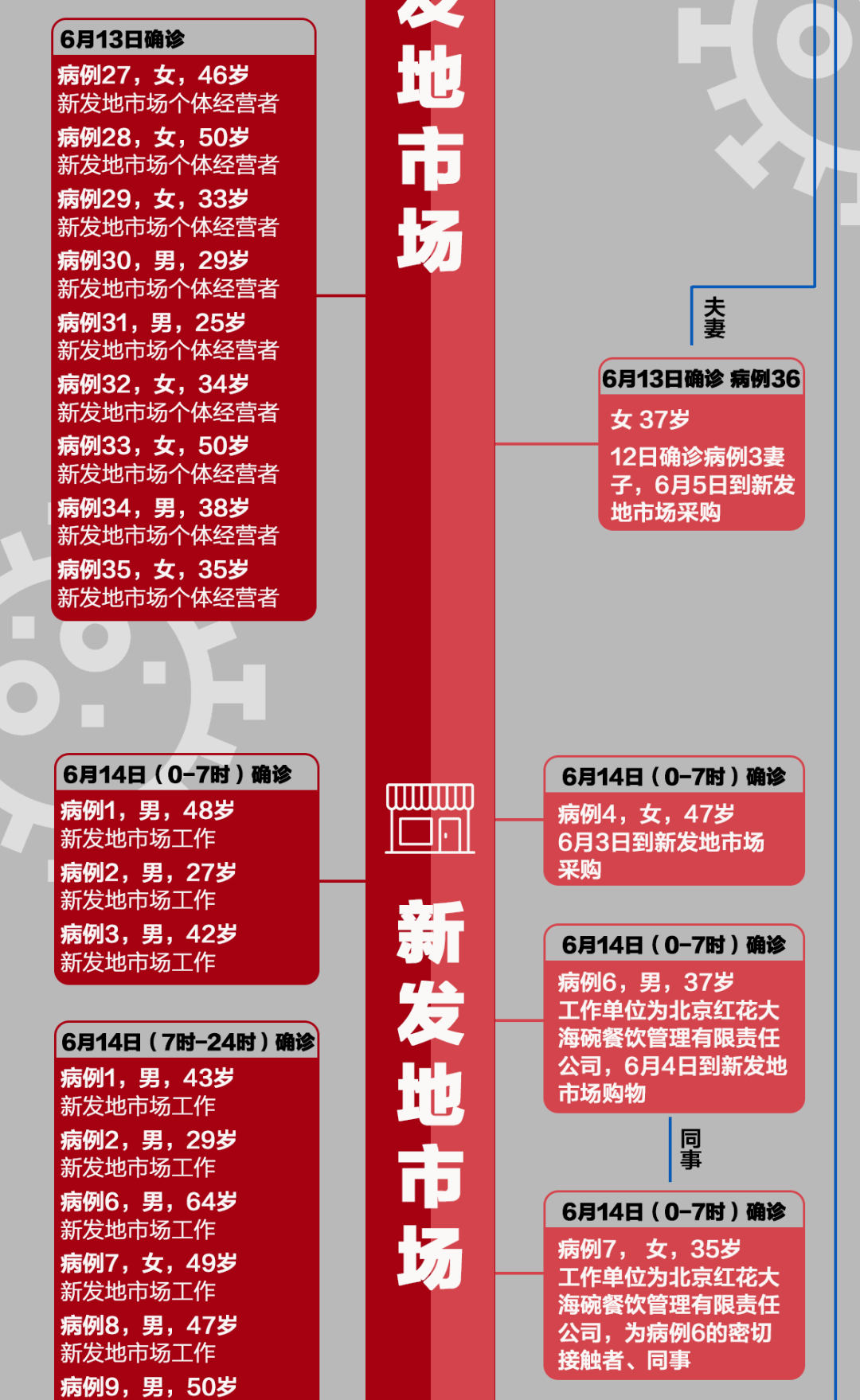 31省区市新增本土确诊79例-31省区市新增确诊17例本土2例-第3张图片