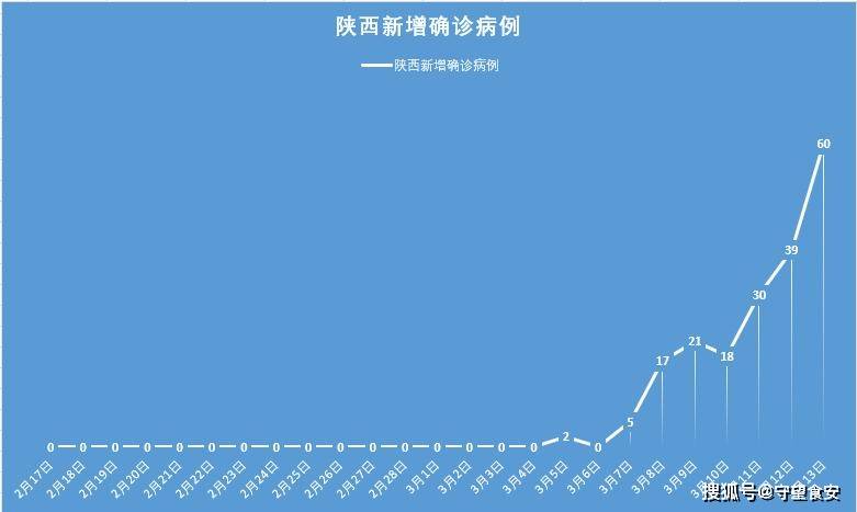 西安未来几天新增病例仍可能较多〃西安这几天有没有疫情