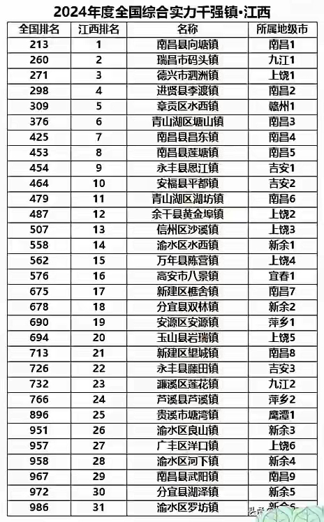 「31省区市新增68例确诊」〃31省区市新增确诊52例