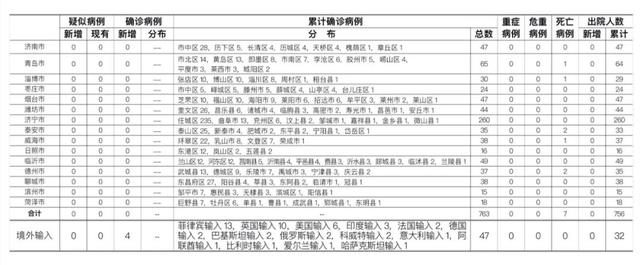 北京新增8例本土确诊病例︰(北京新增本土确诊病例行程)