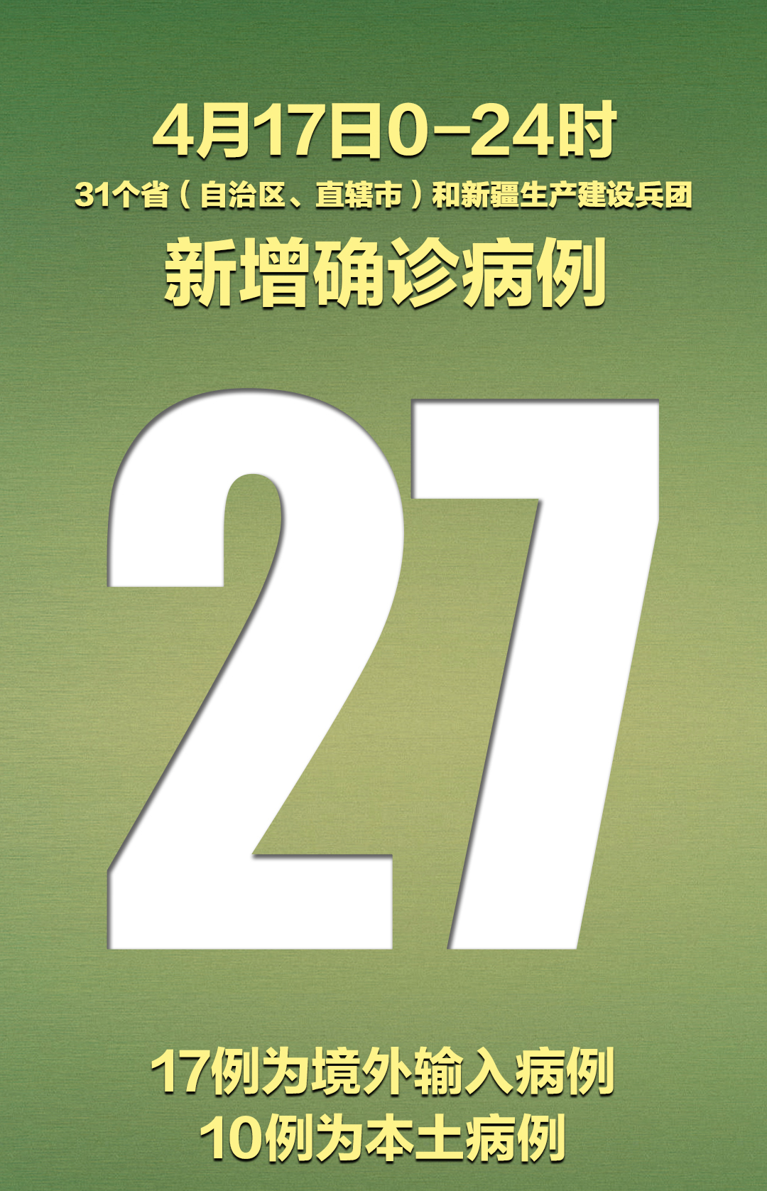 “31个省区市新增确诊病例46例” 31个省区市新增病例12例？