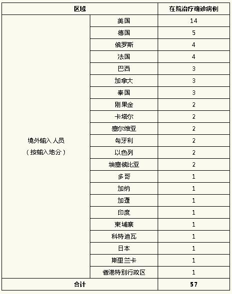 石家庄14例病例详情.石家庄14例本地确诊行动轨迹
