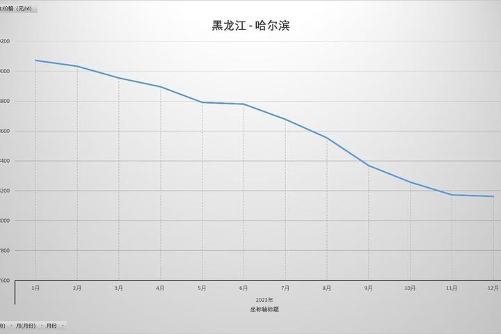 黑龙江疫情状态-黑龙江疫情最新解读