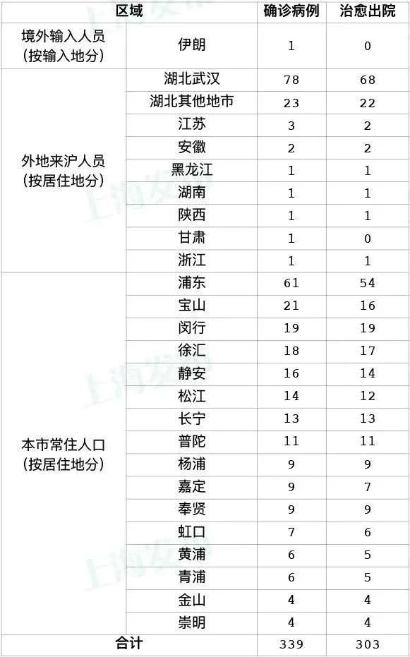 “甘肃新增12例本土” 甘肃新增11例？