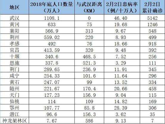 河北封城与武汉不同︰(河北疫情武汉封城)