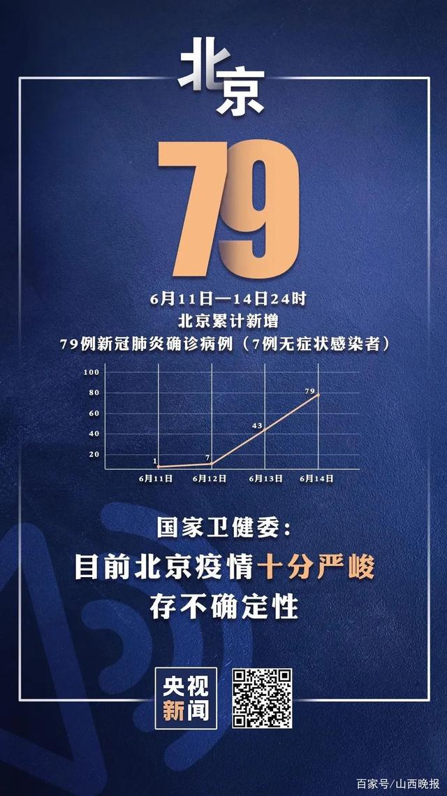 北京中风险地区增至4个,北京中风险地区增至8-第3张图片