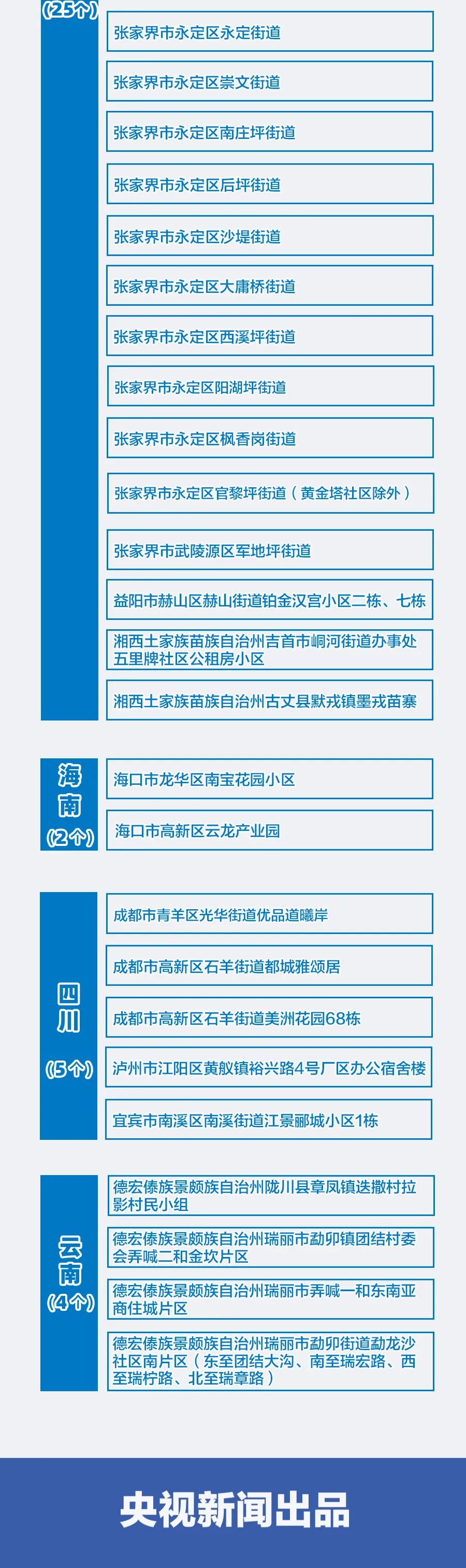北京中风险地区增至4个,北京中风险地区增至8-第2张图片