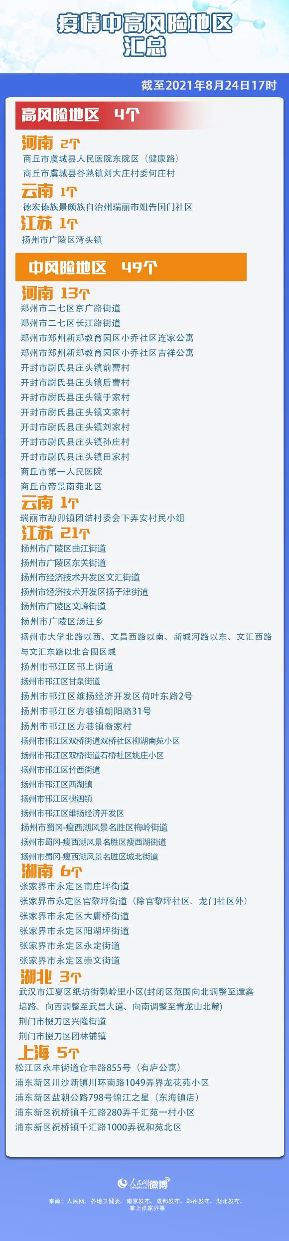北京中风险地区增至4个,北京中风险地区增至8
