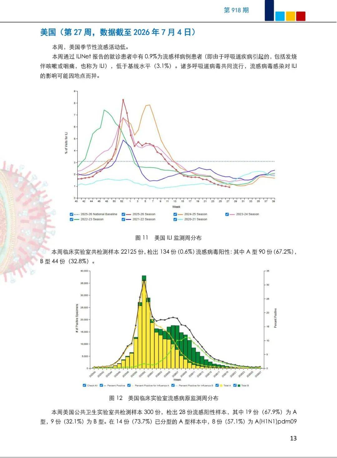 最新冠肺炎疫情数据-最新新冠肺炎疫情报告-第2张图片