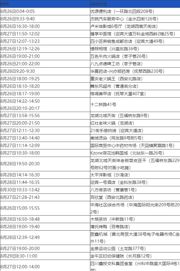 3月16日全国疫情通报︰(3月16日全国新增病例)