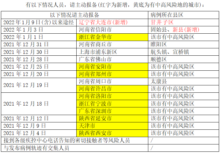 天津新增76例无症状感染者,天津新增1例无症状病例-第2张图片