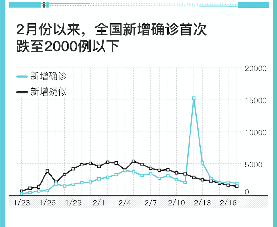 广州新增17例本土确诊病例︰(广州新增10例本土)-第3张图片